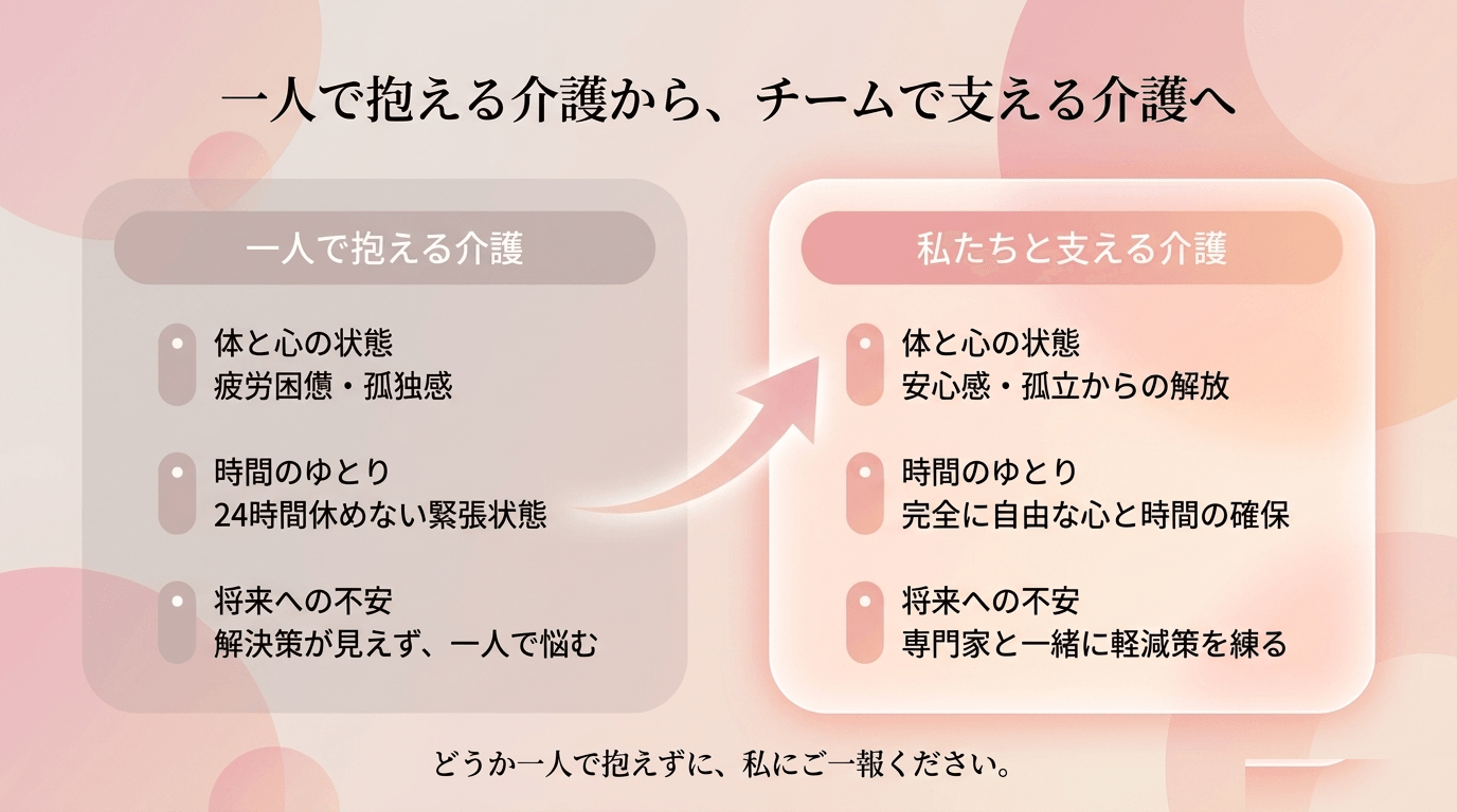一人で抱える介護から、チームで支える介護へ
