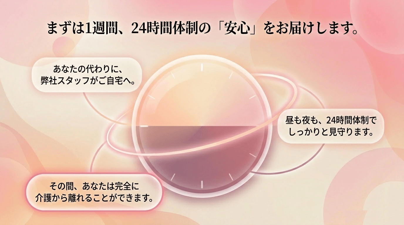 まずは1週間、24時間体制の安心をお届けします